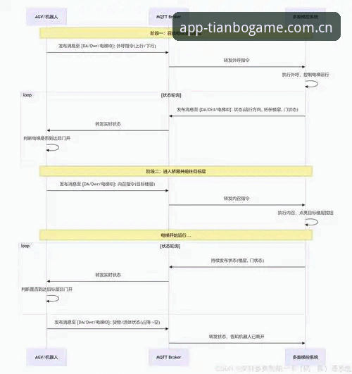 天博CN登录通道 别绕路:天博CN登录通道的四个硬核操作