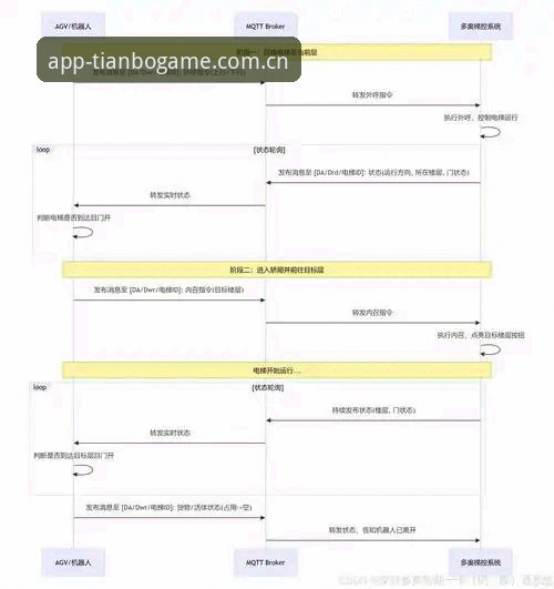 官网正位入口兼容版教程 天博体育平台兼容版实战教程:从三选一到一步到位